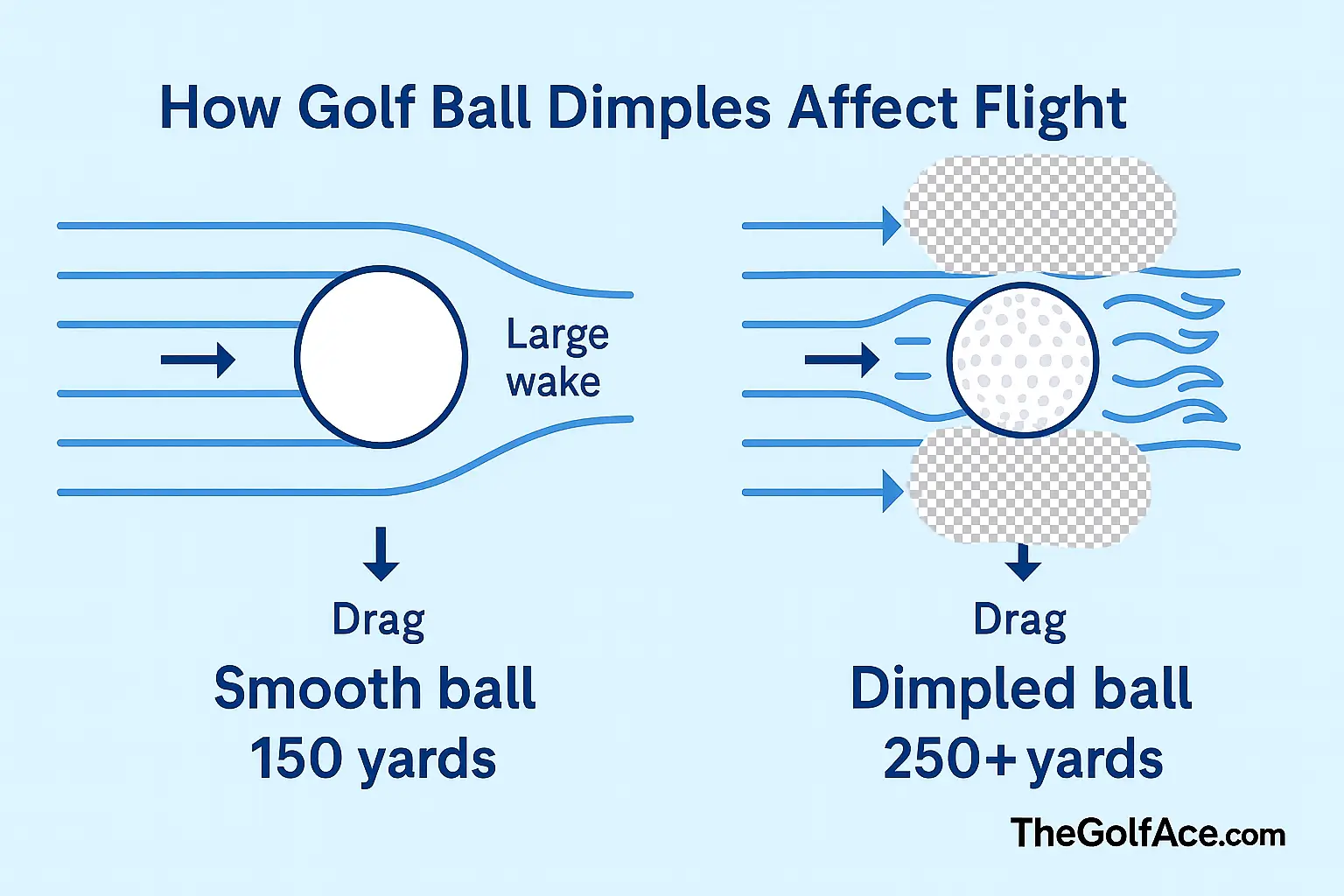 How Golf Ball Dimples Affect Your Game