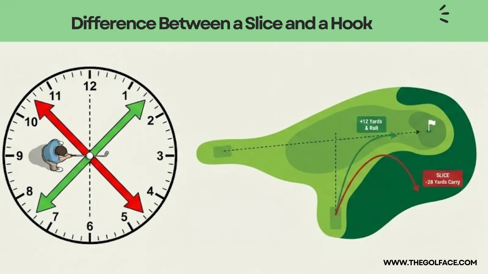 Slice vs. Hook: My Scorecard Data Proves Why You Must Miss Left (40+ Guide)