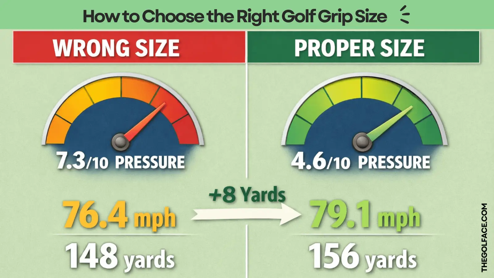 Golf Grip Size Chart: How to Choose the Right Golf Grip Size